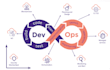 deploy any application using cicd