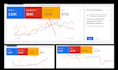 setup google ppc and display adwords ads campaign