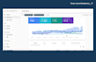 setup google search console, analytics and fix indexing issues