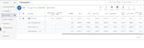 create google shopping ads campaign and merchant center