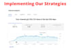setup youtube video ads to skyrocket your sales and subscribers