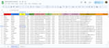 do worldwide venture capital,seed,angel investors lead list