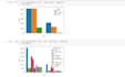 do python data analysis using numpy, pandas, matplotlib