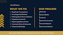 clean up quickbooks bookkeeping, catch up and reconcile accounts