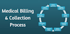 do medical billing coding and enrollment