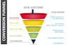 drastically improve  your website conversion rate with an audit