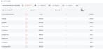 audit your SEO and strategy for improving it