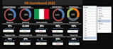design interactive tableau dashboards and excel scorecards