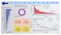 design interactive tableau dashboards and excel scorecards