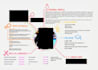 improve your personal brand, linkedin, curriculum, letter