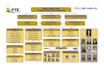 design organizational chart for you