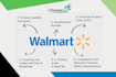 virtual assistance do listing on walmart variation single