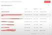 fix index coverage errors and schema error in google search console within 24hrs