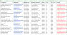 do linkedin data scraping and website scraping