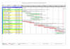 do planning in primavera p6 and scheduling