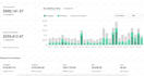 setup advanced email marketing automation in omnisend