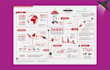 design awesome infographics, chart, and flow diagrams