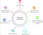 analyse and create a clear business intelligence dashboards