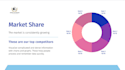 create modern and professional powerpoints presentation