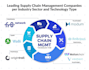 profficiently handle purchasing and supplies i management