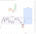 do technical analysis on stocks and crypto coins