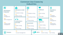 implement your custom monday, quickbase, smartsheets, or airtable solutions