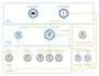 do talend data integration between various systems