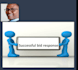 write tenders and rfqs, rfps