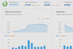 do website traffic guest post backlinks and forum  quality