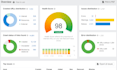 do wordpress on page SEO, schema markup, google rich snippet