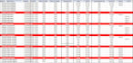 create dynamic excel reports, formula, dashboards