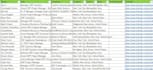 be your headhunter, researcher, VA, linkedin recruiter