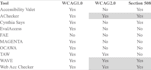 develop modern ada compliance website using wcag guidelines