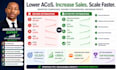 amazon PPC campaign management and optimization