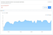 drive 10,000 plus safe human web traffic