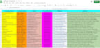 do accurate data entry, copy paste, data collection, web research