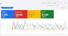 set up google ads for med spa botox fillers and wellness clinics