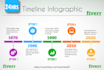 create unique timeline, roadmap infographics designs