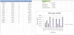 help you using excel formulas and pivot tables