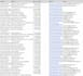 do accurate data entry, web research, and virtual assistance