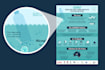 design a custom infographic with unlimited revisions
