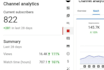 be your youtube channel manager