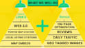 20,175 map citations for gmb ranking and local seo