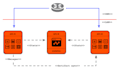 install wso2 api manager with analytics component