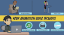 2d animated explainer video or 2d animation video