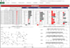 create and design a dynamic and automated excel dashboard