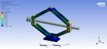 do ansys fea structural analysis and simulation