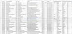 internet research, b2b lead generation from german website