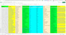 do best targeted b2b lead generation and  linkedin lead generation
