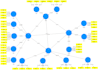 do research and data analysis using smartpls